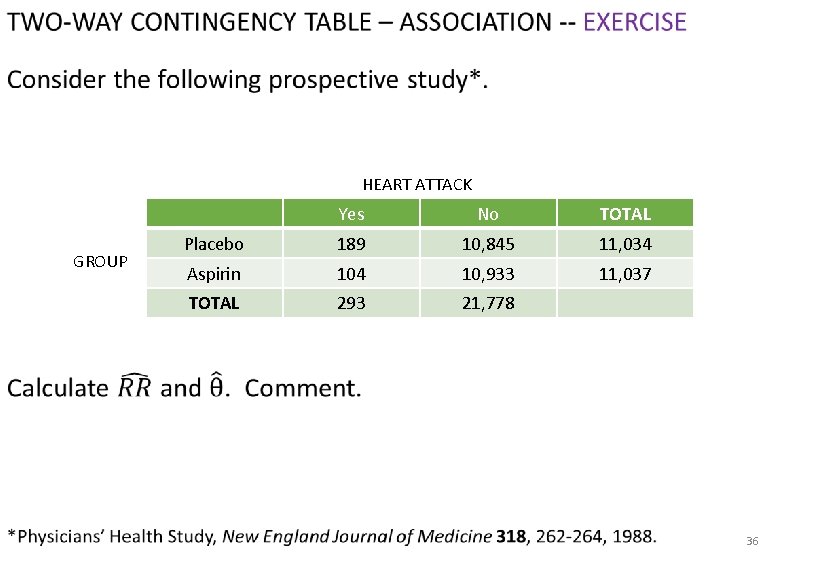 Review questions HEART ATTACK GROUP Yes No TOTAL Placebo 189 10, 845 11, 034