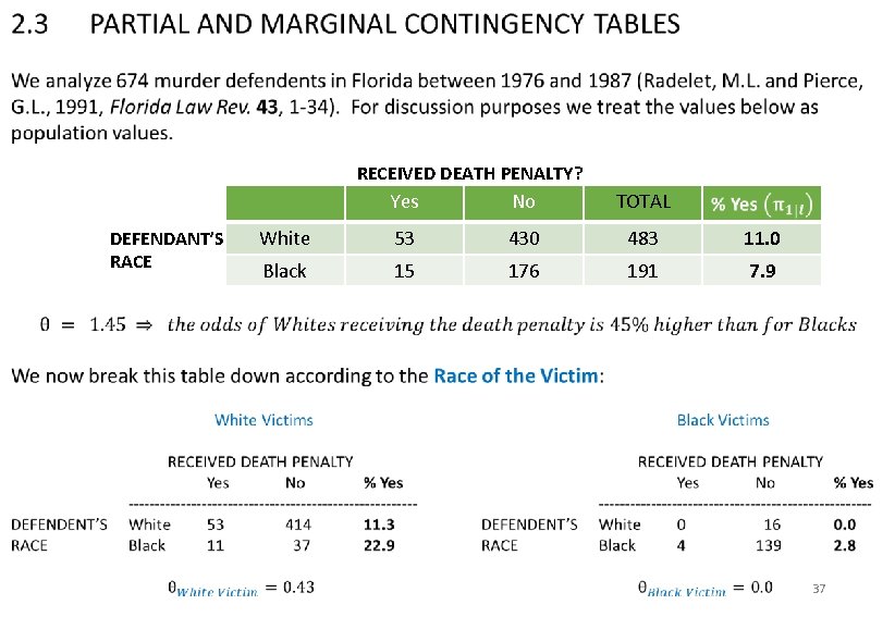 Review questions RECEIVED DEATH PENALTY? Yes No DEFENDANT’S RACE TOTAL White 53 430 483