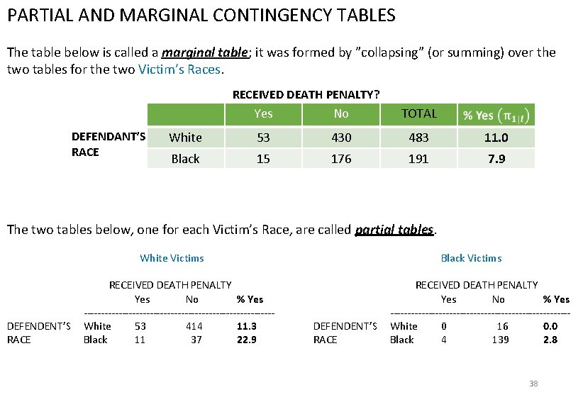 PARTIAL AND MARGINAL CONTINGENCY TABLES Review questions The table below is called a marginal