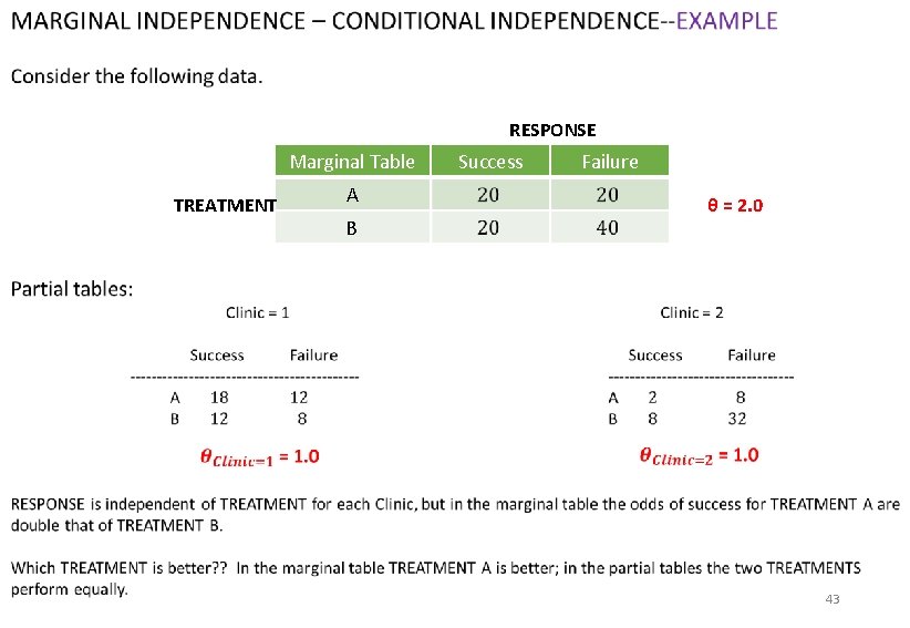 Review questions RESPONSE Marginal Table TREATMENT A B Success Failure θ = 2. 0