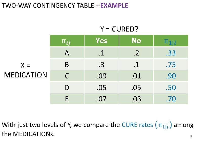 Chapter 1: Levels of Measurement Y = CURED? Yes No X= MEDICATION A B