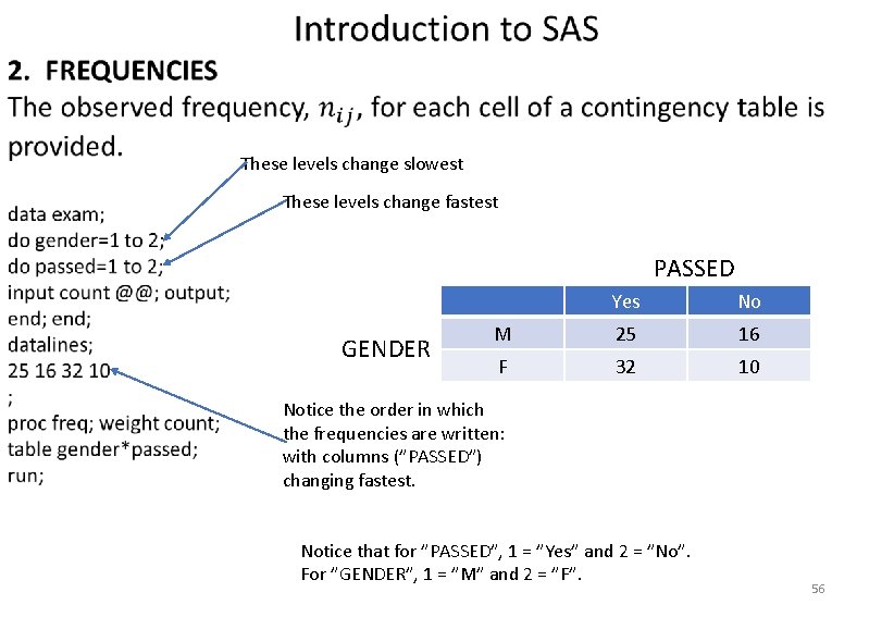 Review questions These levels change slowest These levels change fastest PASSED GENDER Yes No