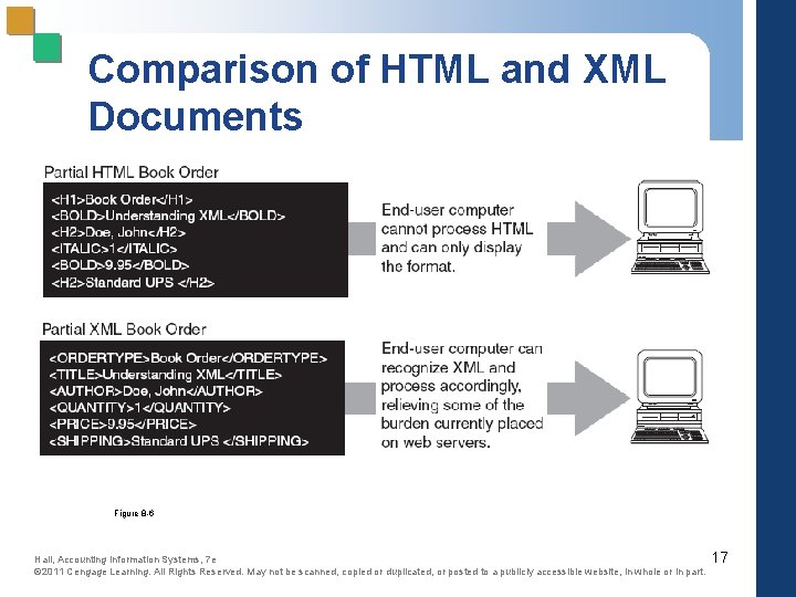 Comparison of HTML and XML Documents Figure 8 -6 Hall, Accounting Information Systems, 7