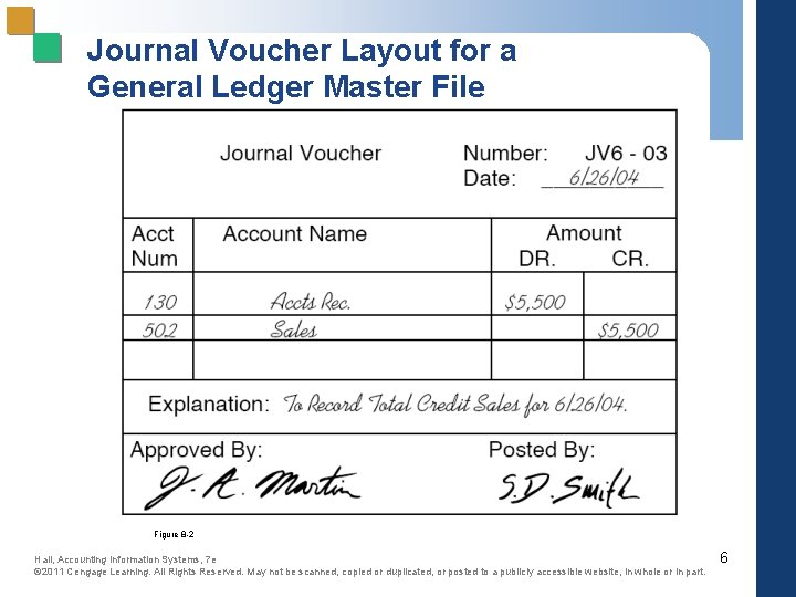 Journal Voucher Layout for a General Ledger Master File Figure 8 -2 Hall, Accounting