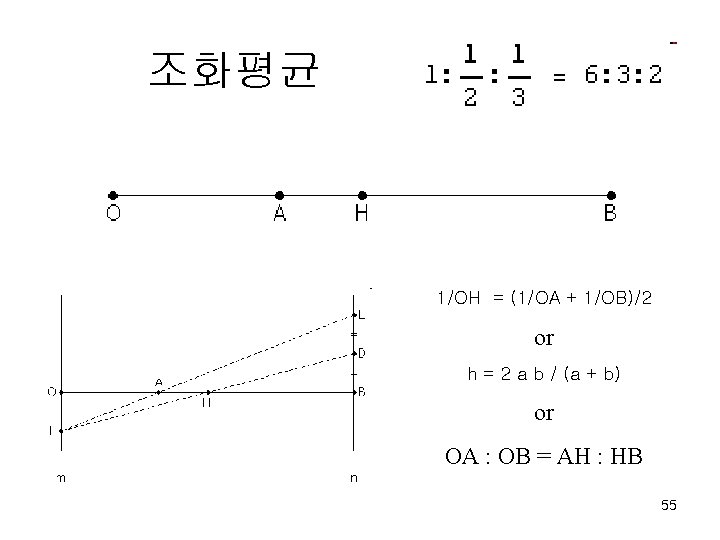 조화평균 1/OH = (1/OA + 1/OB)/2 or h = 2 a b / (a