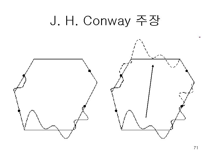 J. H. Conway 주장 71 