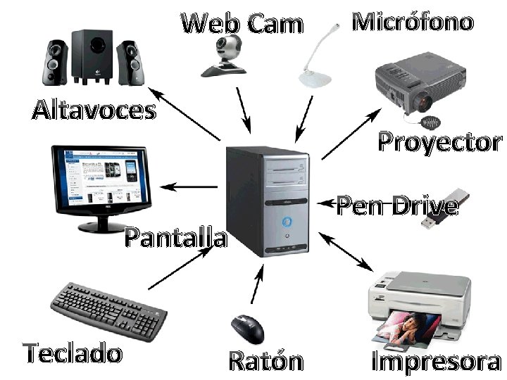 Web Cam Altavoces Proyector Pantalla Teclado Micrófono Ratón Pen Drive Impresora 