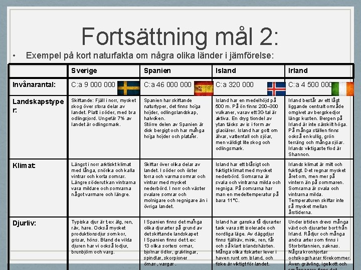 Fortsättning mål 2: • Exempel på kort naturfakta om några olika länder i jämförelse: