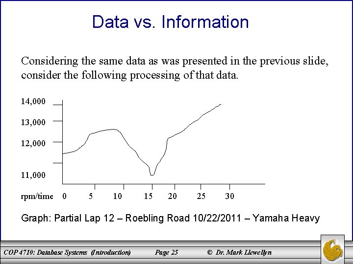 Data vs. Information Considering the same data as was presented in the previous slide,