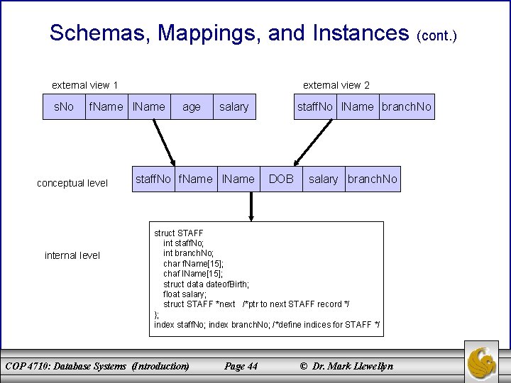 Schemas, Mappings, and Instances external view 1 s. No external view 2 f. Name