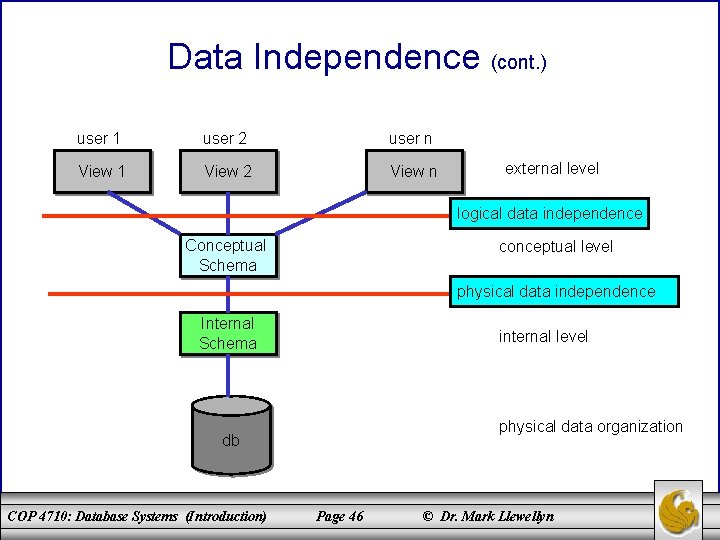 Data Independence (cont. ) user 1 user 2 user n View 1 View 2