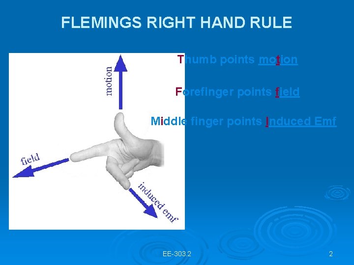 FLEMINGS RIGHT HAND RULE Thumb points motion Forefinger points field Middle finger points Induced