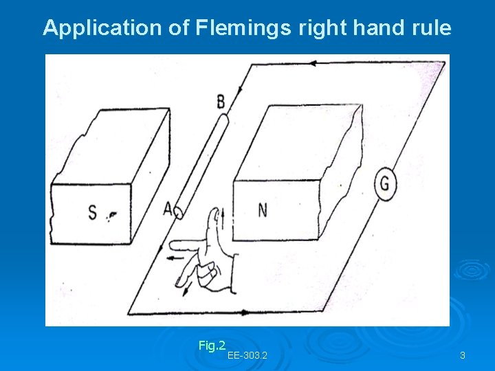 Application of Flemings right hand rule Fig. 2 EE-303. 2 3 
