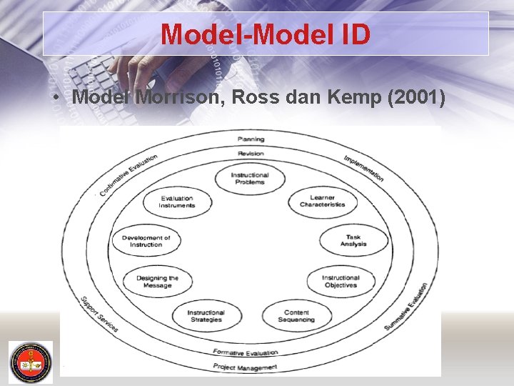 Model-Model ID • Model Morrison, Ross dan Kemp (2001) 