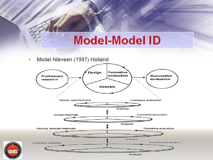 Model-Model ID • Model Nieveen (1997) Holland 