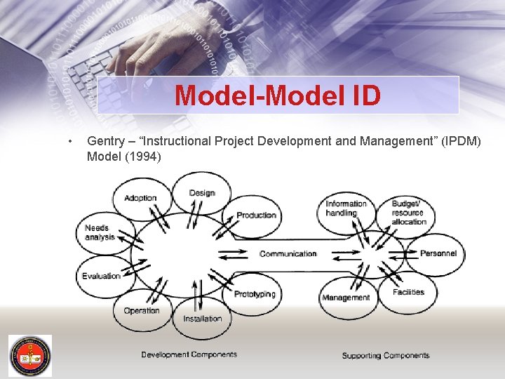 Model-Model ID • Gentry – “Instructional Project Development and Management” (IPDM) Model (1994) 