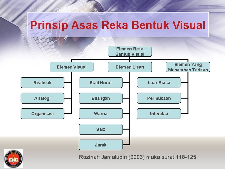 Prinsip Asas Reka Bentuk Visual Elemen Yang Menambah Tarikan Elemen Lisan Realistik Stail Huruf