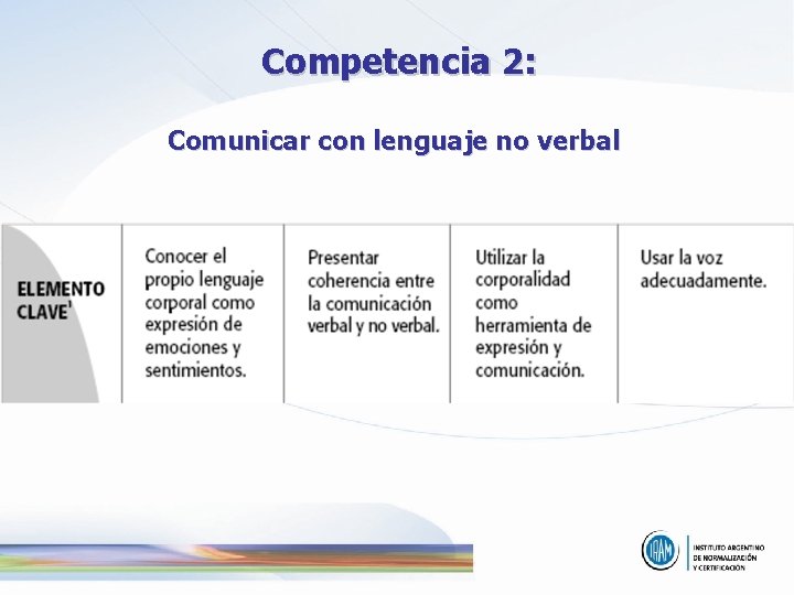 Competencia 2: Comunicar con lenguaje no verbal 
