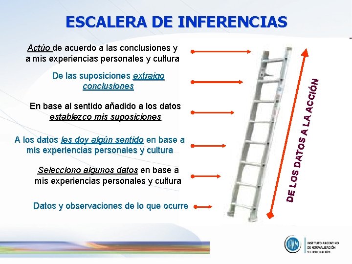 ESCALERA DE INFERENCIAS En base al sentido añadido a los datos establezco mis suposiciones