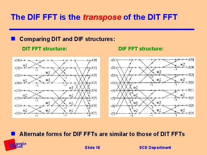 The DIF FFT is the transpose of the DIT FFT n Comparing DIT and