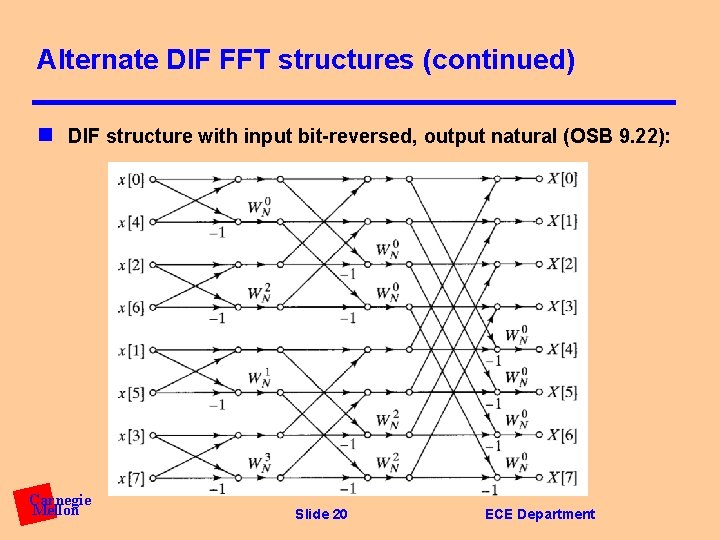 Alternate DIF FFT structures (continued) n DIF structure with input bit-reversed, output natural (OSB