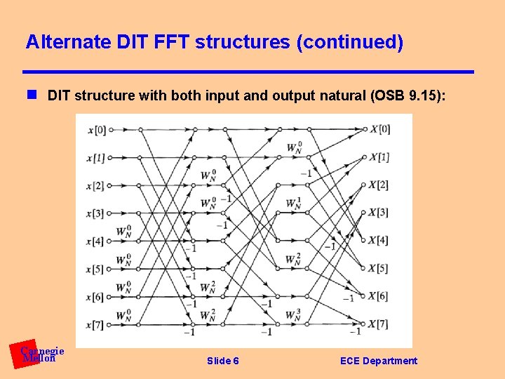 Alternate DIT FFT structures (continued) n DIT structure with both input and output natural