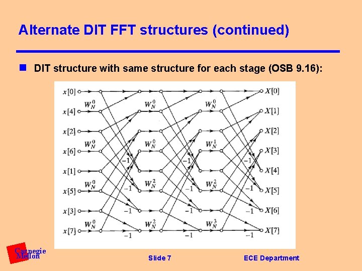 Alternate DIT FFT structures (continued) n DIT structure with same structure for each stage