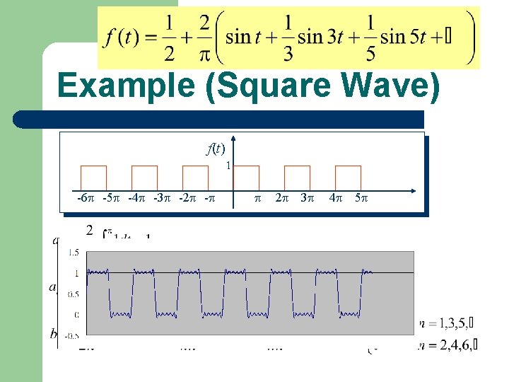 Example (Square Wave) f(t) 1 -6 -5 -4 -3 -2 - 2 3 4