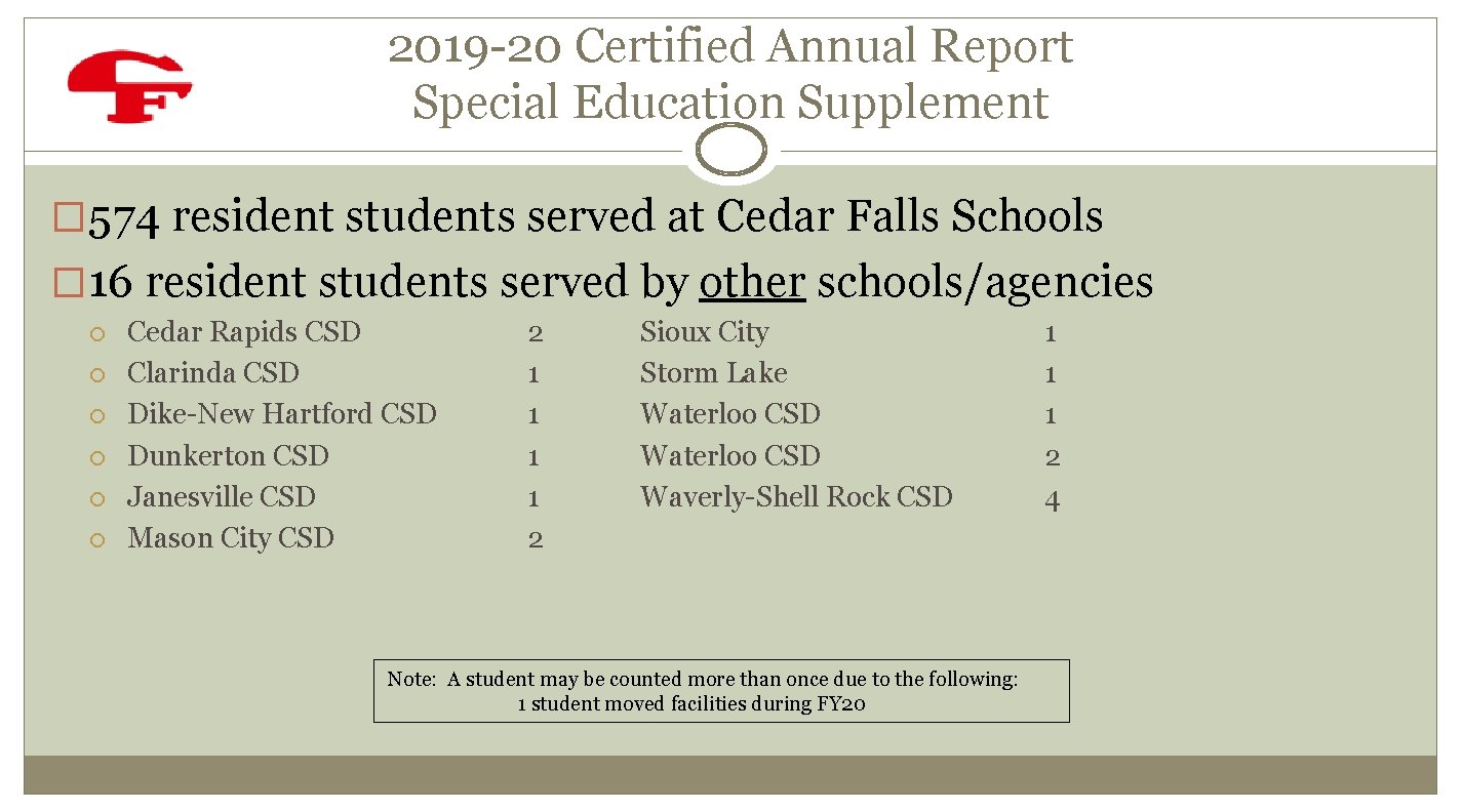2019 -20 Certified Annual Report Special Education Supplement � 574 resident students served at