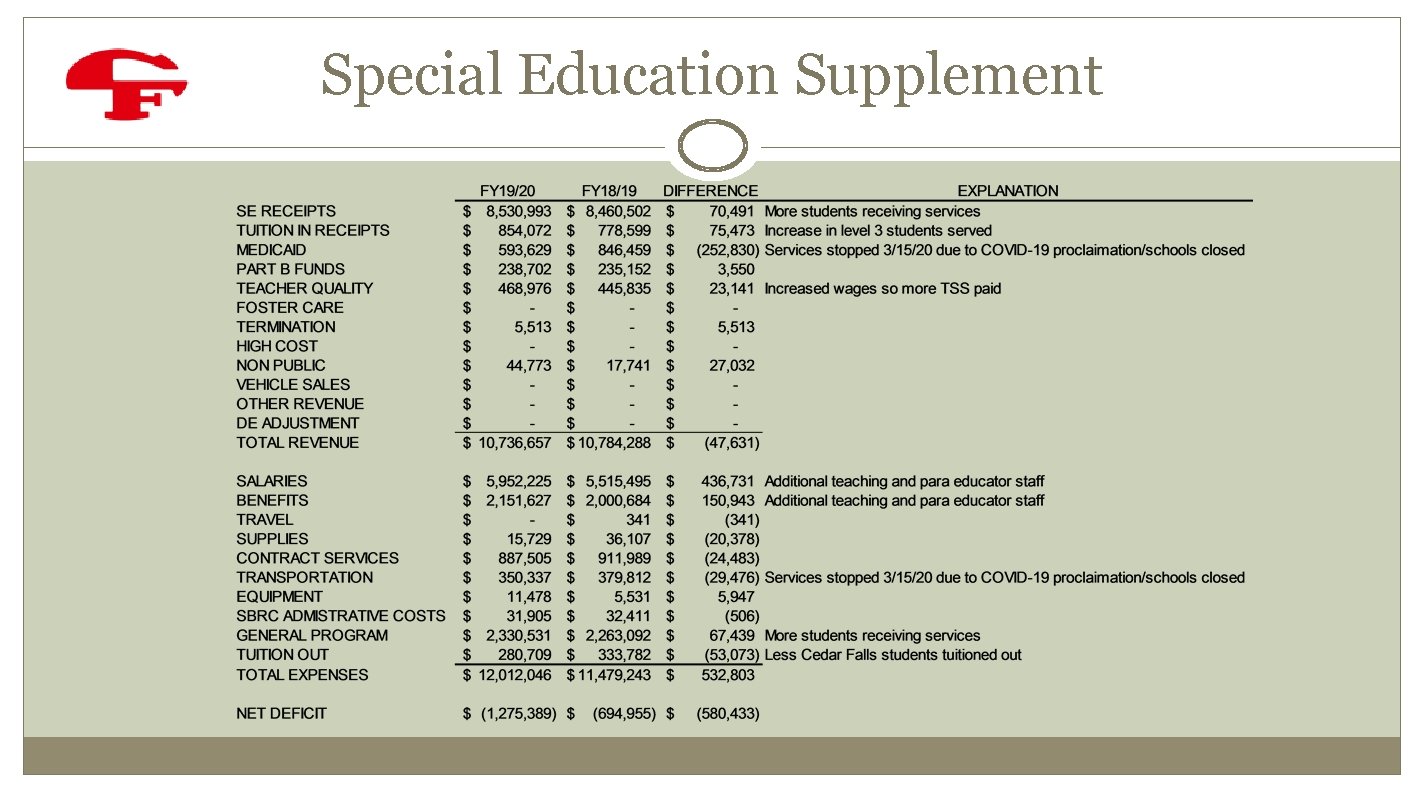 Special Education Supplement 