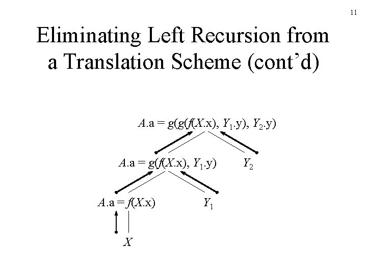 11 Eliminating Left Recursion from a Translation Scheme (cont’d) A. a = g(g(f(X. x),