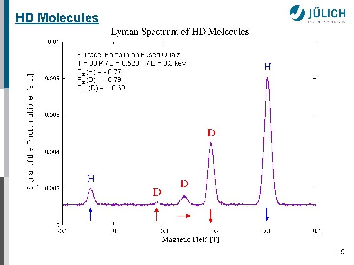 Signal of the Photomultiplier [a. u. ] HD Molecules Surface: Fomblin on Fused Quarz