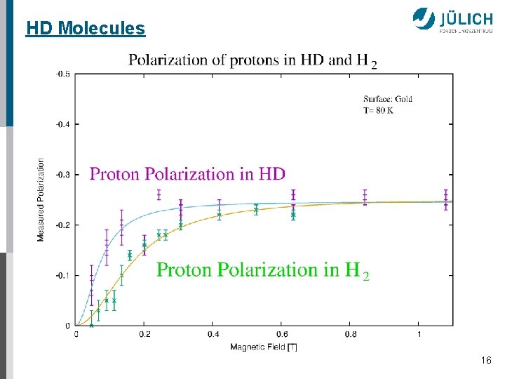 HD Molecules 16 
