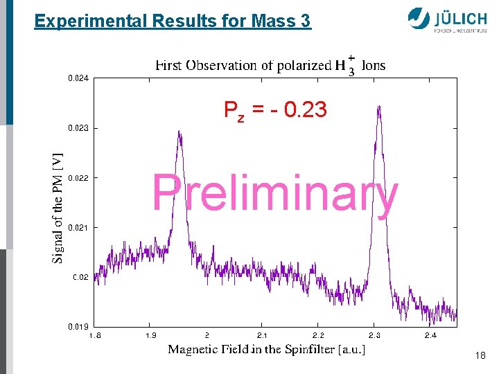 Experimental Results for Mass 3 Pz = - 0. 23 Preliminary 18 