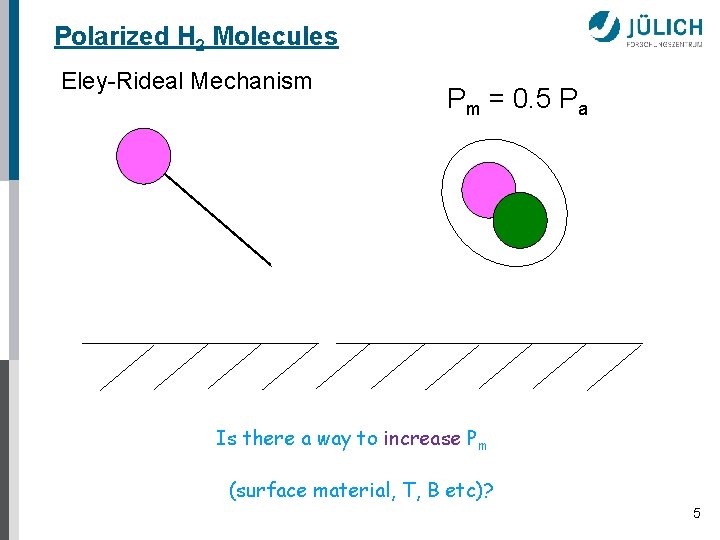 Polarized H 2 Molecules Eley-Rideal Mechanism Pm = 0. 5 Pa Is there a
