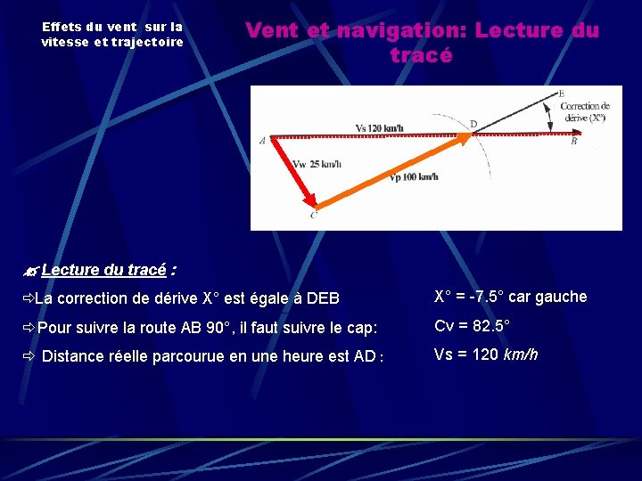 Effets du vent sur la vitesse et trajectoire Vent et navigation: Lecture du tracé Effets du vent sur la vitesse et trajectoire Vent et navigation: Lecture du tracé