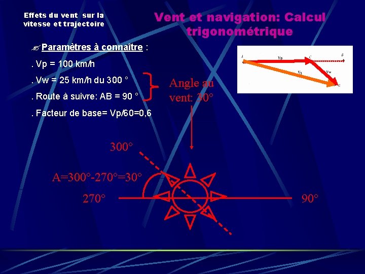 Vent et navigation: Calcul trigonométrique Effets du vent sur la vitesse et trajectoire Paramètres Vent et navigation: Calcul trigonométrique Effets du vent sur la vitesse et trajectoire Paramètres