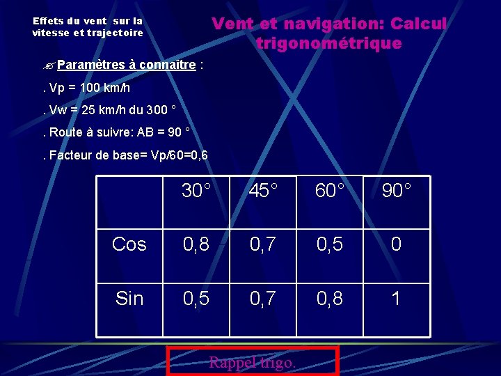 Vent et navigation: Calcul trigonométrique Effets du vent sur la vitesse et trajectoire Paramètres Vent et navigation: Calcul trigonométrique Effets du vent sur la vitesse et trajectoire Paramètres