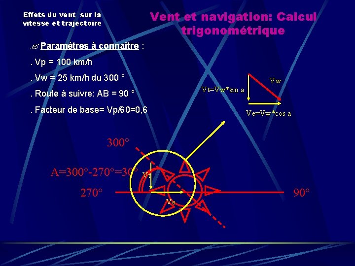 Vent et navigation: Calcul trigonométrique Effets du vent sur la vitesse et trajectoire Paramètres Vent et navigation: Calcul trigonométrique Effets du vent sur la vitesse et trajectoire Paramètres