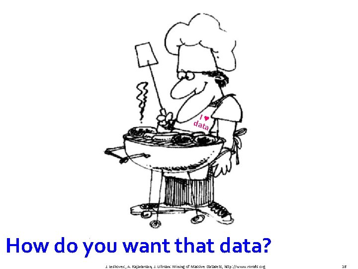 I dat♥a How do you want that data? J. Leskovec, A. Rajaraman, J. Ullman: