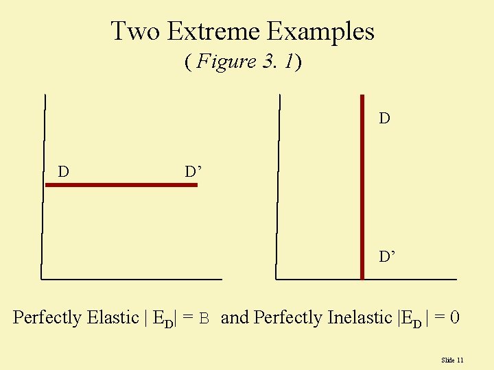 Two Extreme Examples ( Figure 3. 1) D D D’ D’ Perfectly Elastic |