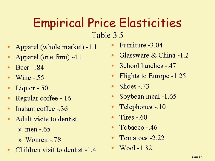 Empirical Price Elasticities Table 3. 5 • • Apparel (whole market) -1. 1 Apparel