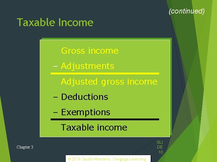 (continued) Taxable Income Gross income – Adjustments Adjusted gross income – Deductions – Exemptions