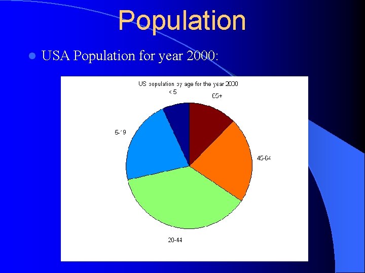 Population l USA Population for year 2000: 