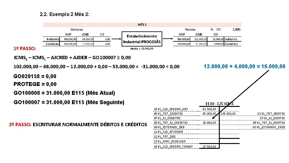 2. 2. Exemplo 2 Mês 2: 1º PASSO: ICMSS – ICMSE – AJCRED +