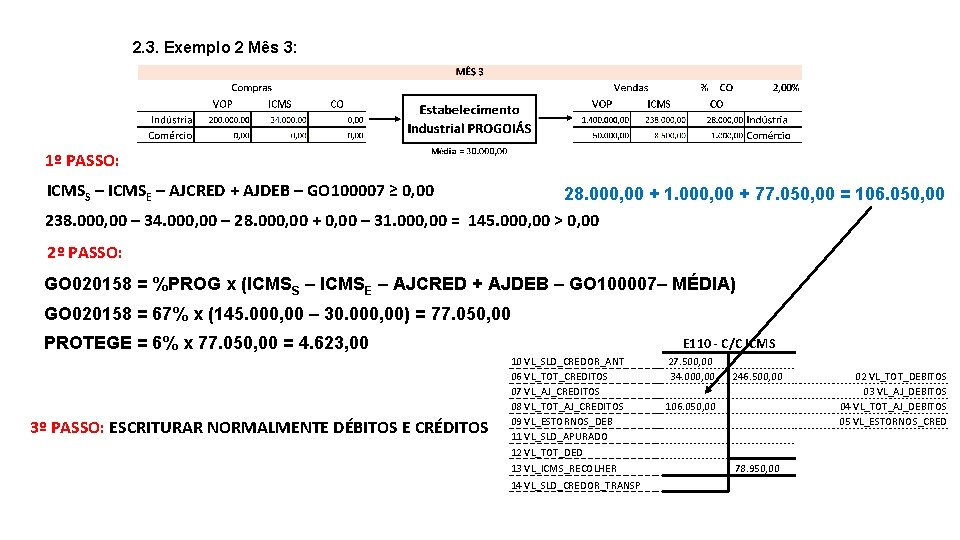 2. 3. Exemplo 2 Mês 3: 1º PASSO: ICMSS – ICMSE – AJCRED +