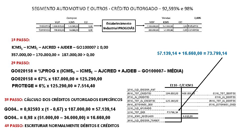 SEGMENTO AUTOMOTIVO E OUTROS - CRÉDITO OUTORGADO – 92, 593% e 98% 1º PASSO: