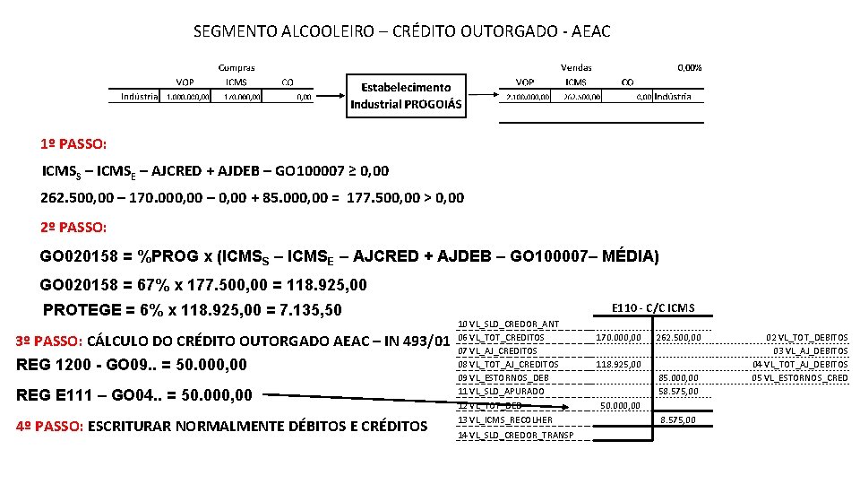 SEGMENTO ALCOOLEIRO – CRÉDITO OUTORGADO - AEAC 1º PASSO: ICMSS – ICMSE – AJCRED