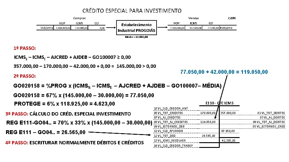 CRÉDITO ESPECIAL PARA INVESTIMENTO 1º PASSO: ICMSS – ICMSE – AJCRED + AJDEB –