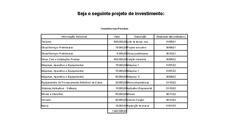 Seja o seguinte projeto de investimento: Investimentos Previstos Informação Adicional Terrenos Obras/Serviços Preliminares Obras